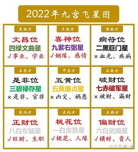 流年文昌位|2024年的文昌位在哪个位置,2024文昌位布局方法大揭秘